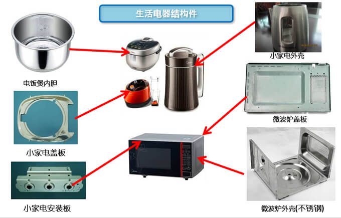 家用电器五金冲压件